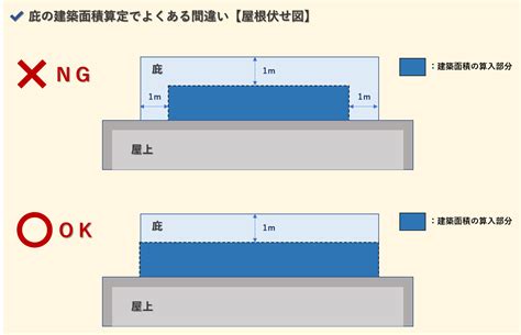 外露樑建築面積